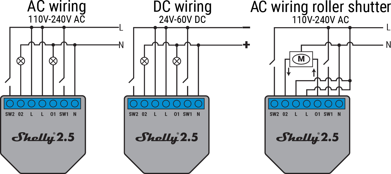 Shelly 2.5 - WiFi-operated Double Relay Switch & Roller Shutter with Power  Measurement on both Channels